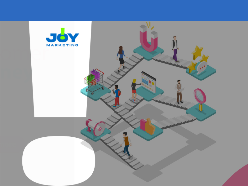 contenuti buyer's journey